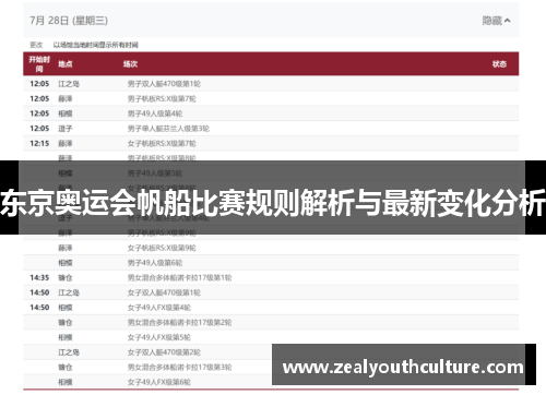东京奥运会帆船比赛规则解析与最新变化分析